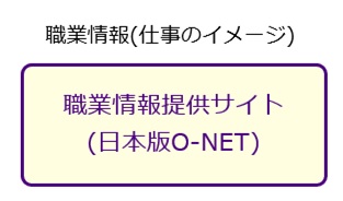 オーネットバーナー